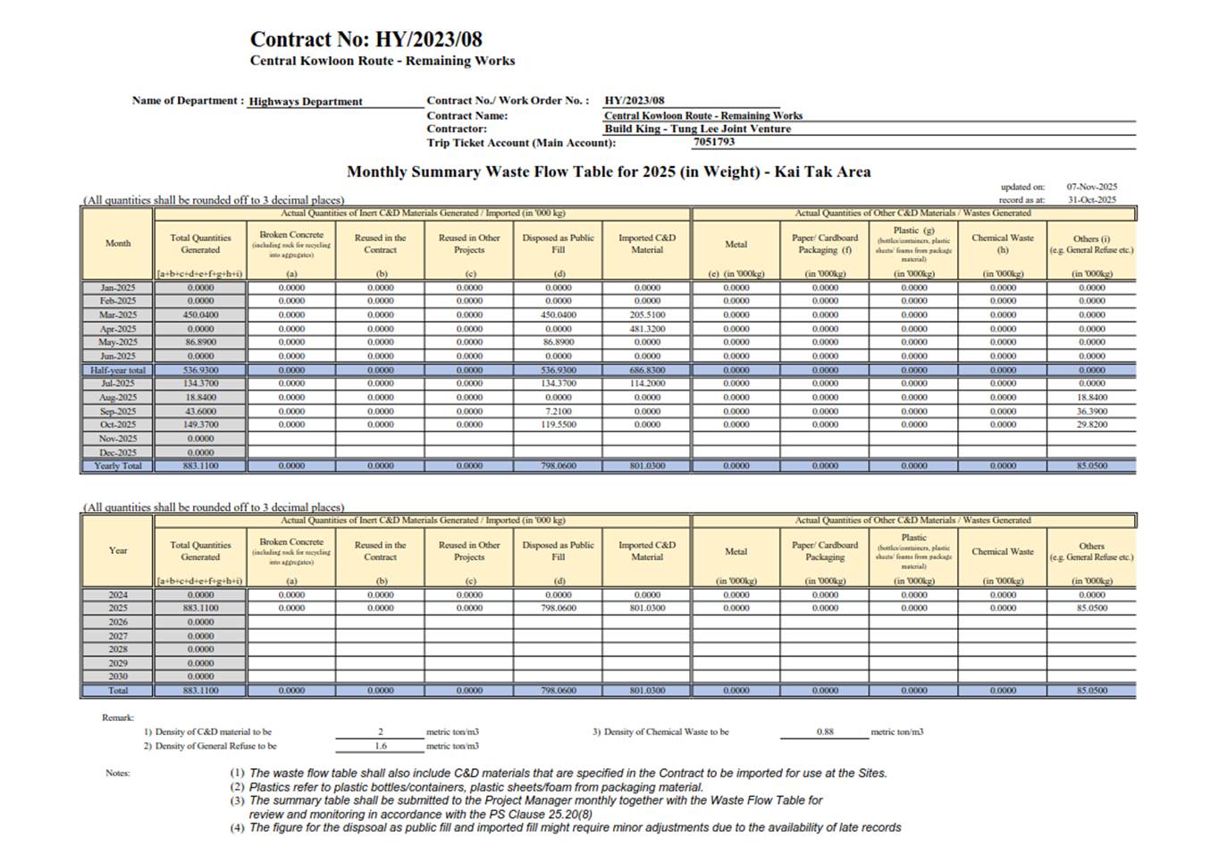 A document with numbers and text
AI-generated content may be incorrect.